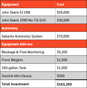 Equipment Cost Table