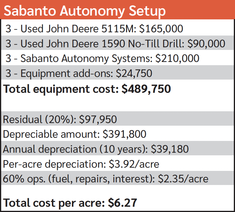 Sabanto Autonomy Setup